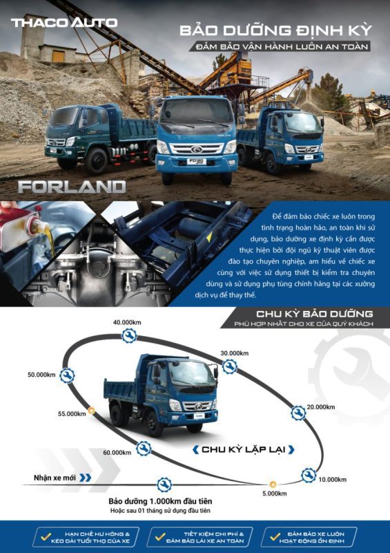 Gói bảo dưỡng định kỳ dành cho dòng xe ben forland