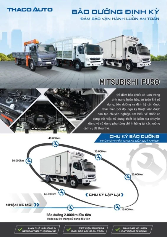 Gói bảo dưỡng định kỳ dành cho dòng xe mitsubishi fuso
