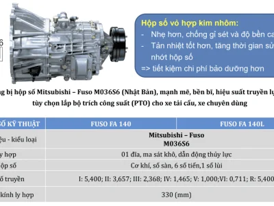 Mitsubishi Fuso FA 140