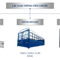 Xe Tải Auman C160 Mui Bạt – Tải Trọng 9.1 Tấn