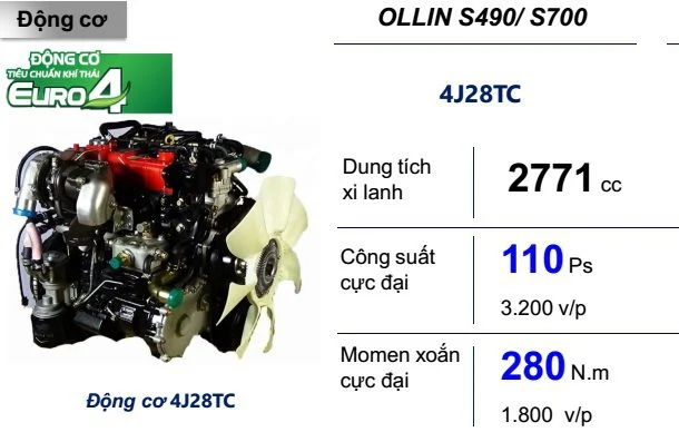 Xe tải Thaco Ollin700 - 3,49 tấn - 3t5